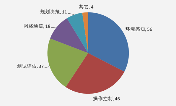 百度中国专利技术分布图