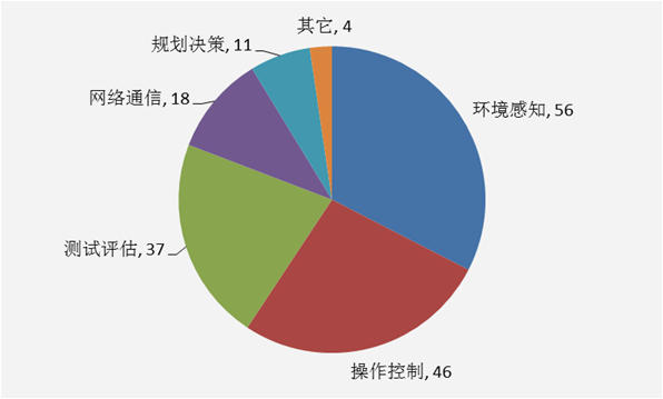 百度中国专利技术分布图 百度中国专利技术分布图