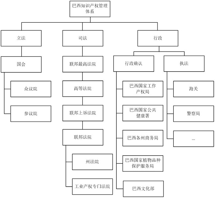 康信知识产权联盟 - 知识产权代理︱专利申请︱