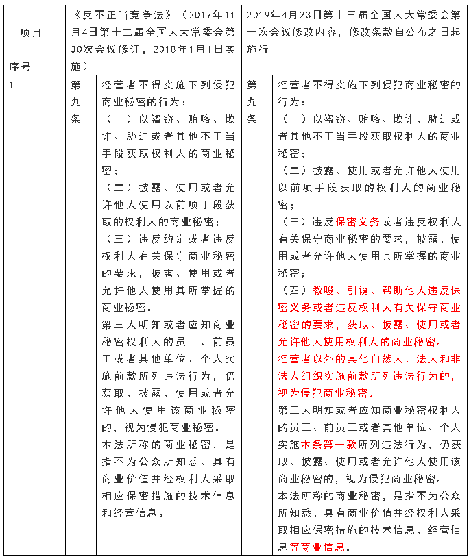 1556447579436.png 微信截图_20190428183241.png