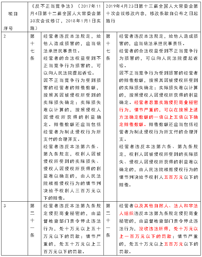 1556447649460.png 微信截图_20190428183355.png