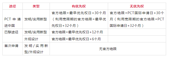 1677740377313.png image.png